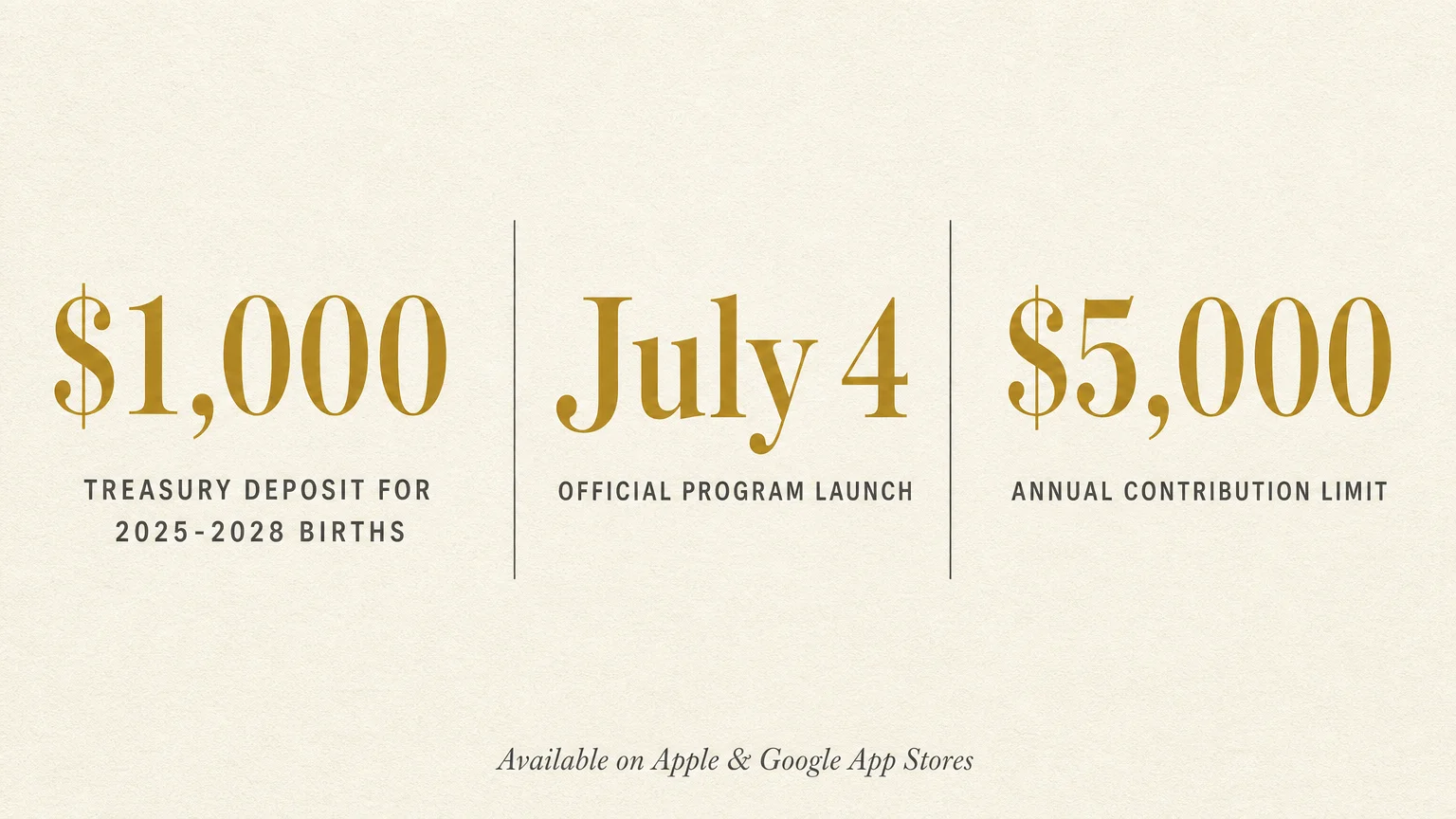 A summary infographic listing the $1,000 treasury deposit, the July 4 launch date, and the $5,000 contribution limit.