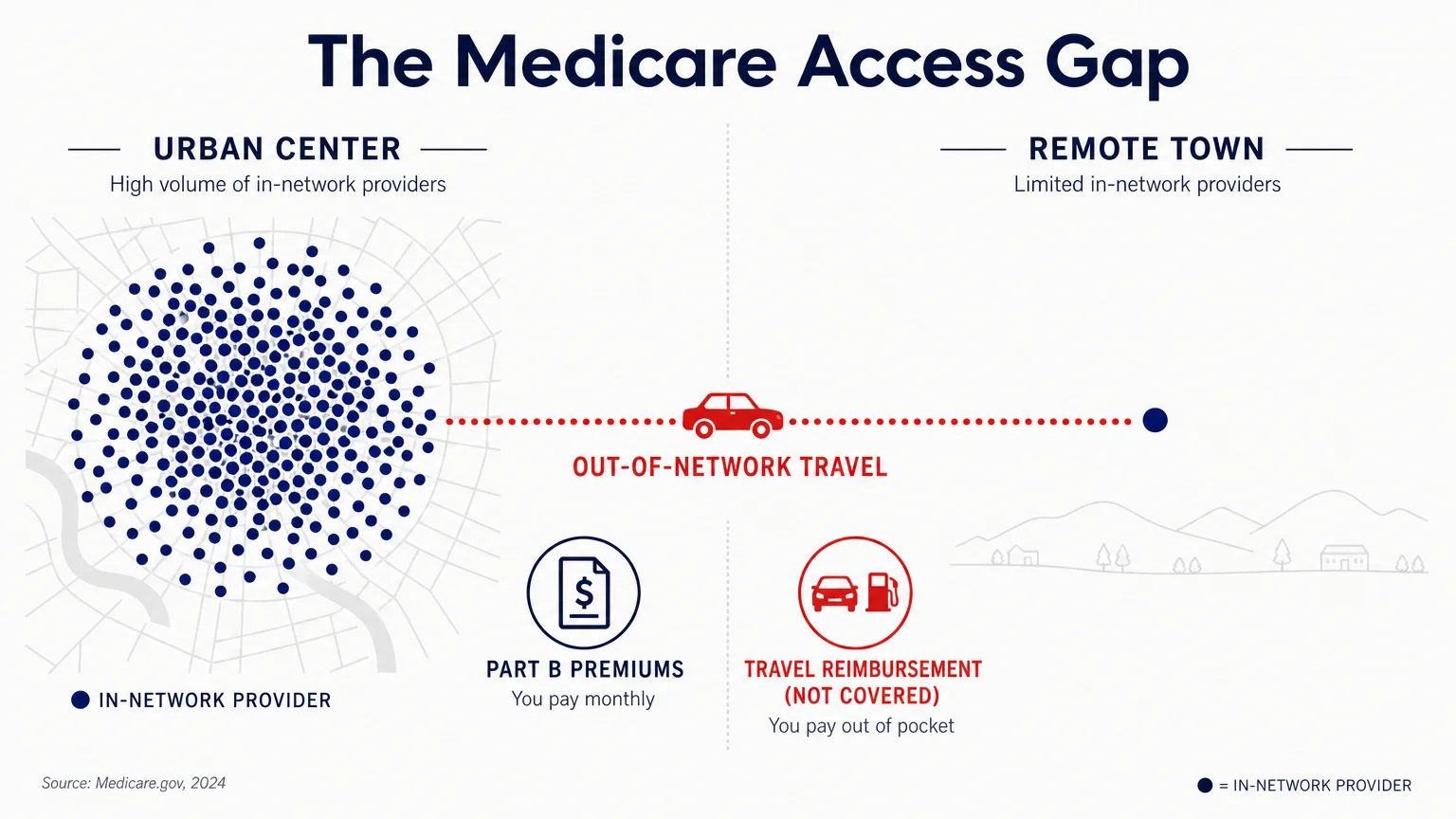 An infographic comparing a dense cluster of doctors in a city to a single isolated doctor in a remote town.