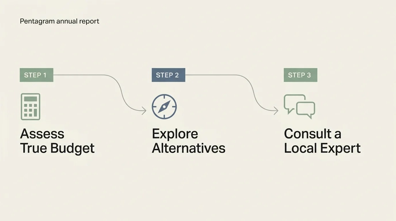 A clean, horizontal three-step flowchart showing steps: Assess True Budget, Explore Alternatives, and Consult a Local Expert.