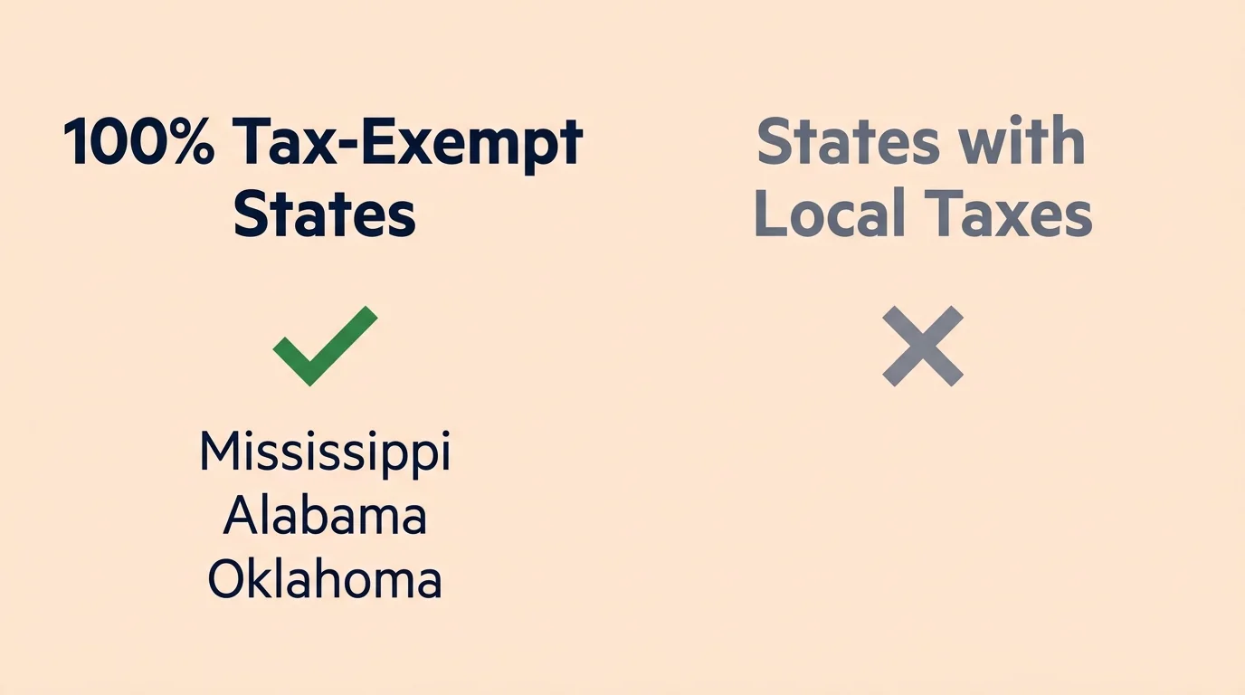 Infographic comparing tax-exempt states like Mississippi and Alabama against states that tax retirement benefits.