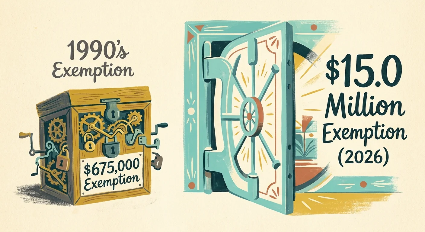 A conceptual gouache illustration contrasting a small, complex 1990s tax box with a large, open modern tax exemption archway.