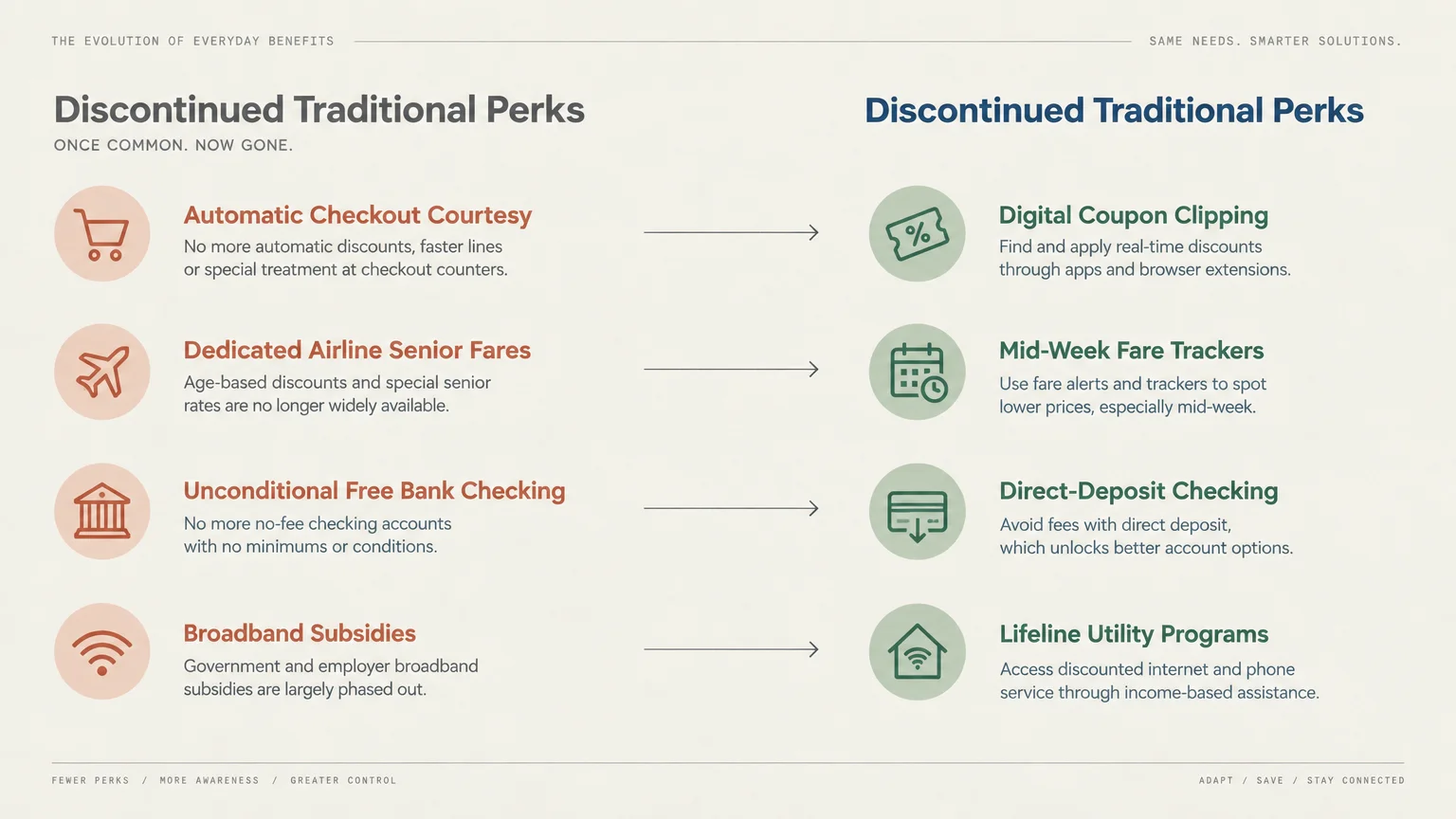 Infographic comparing discontinued perks like airline senior fares and broadband subsidies to modern digital alternatives.