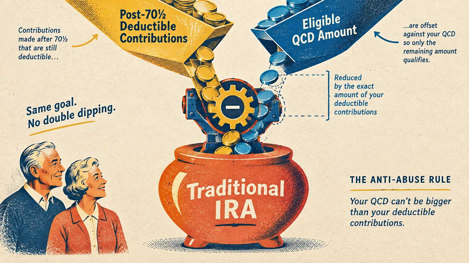 Illustration of coins funneling through a gear mechanism into a Traditional IRA pot as an older couple watches.