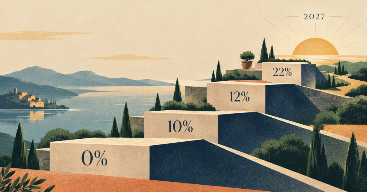 Stone steps labeled 0%, 10%, 12%, and 22% ascend a Mediterranean coastal landscape toward a sun labeled 2027.