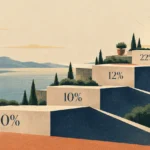Stone steps labeled 0%, 10%, 12%, and 22% ascend a Mediterranean coastal landscape toward a sun labeled 2027.