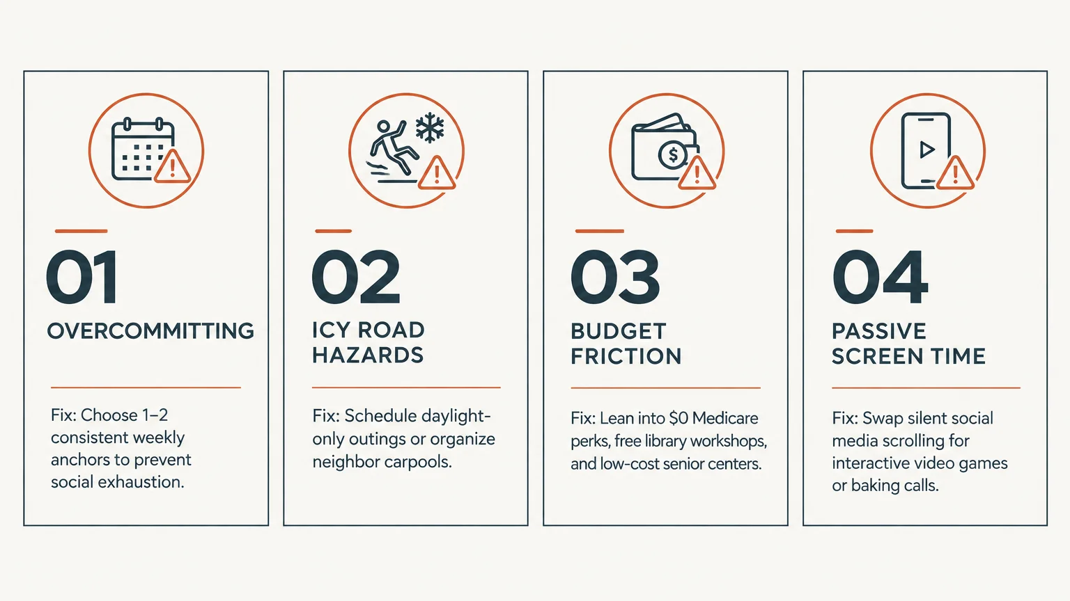 Infographic listing four winter pitfalls—overcommitting, icy roads, budget friction, screen time—with icons and fixes.