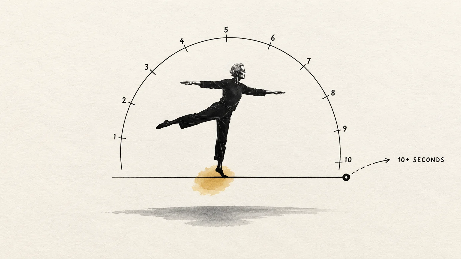Illustration of a person balancing on one leg beneath an arc numbered one to ten seconds.