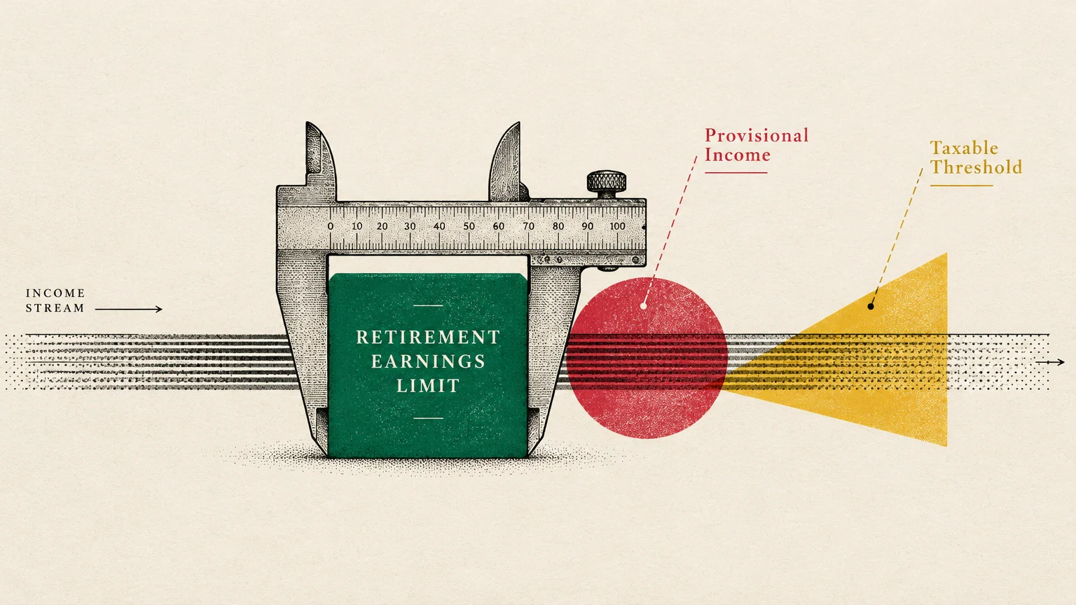 Illustration of a caliper measuring a green block labeled Retirement Earnings Limit along an income stream diagram.